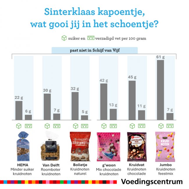 Kruidnoten met chocolade