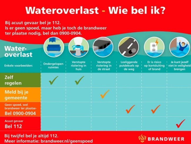 infographic brandweer wateroverlast