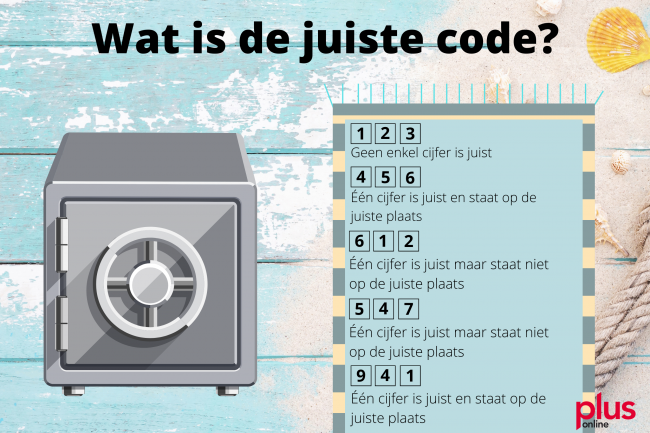 Plus Zomerpuzzel week 4: kraak de kluis (15 tot 21 juli) | PlusOnline