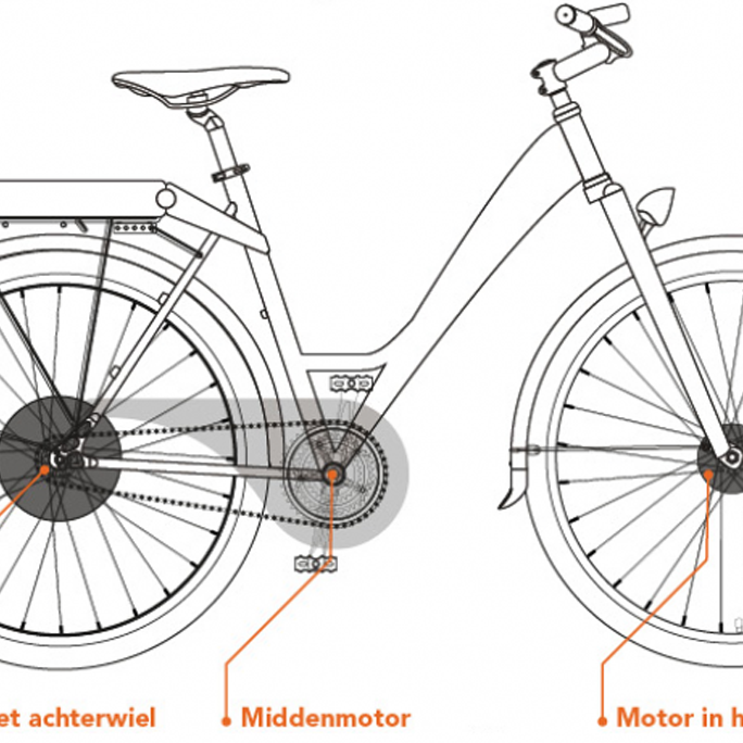 Aan het liegen Monnik Beperkingen Elektrische fiets: welke motorpositie kiest u? | PlusOnline