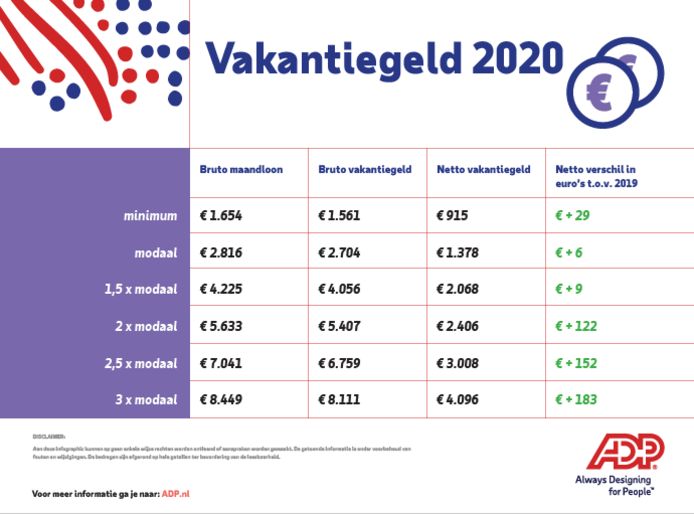 Vakantiegeld valt het mee of valt het tegen? Vakantiegeld valt het mee of valt het tegen?